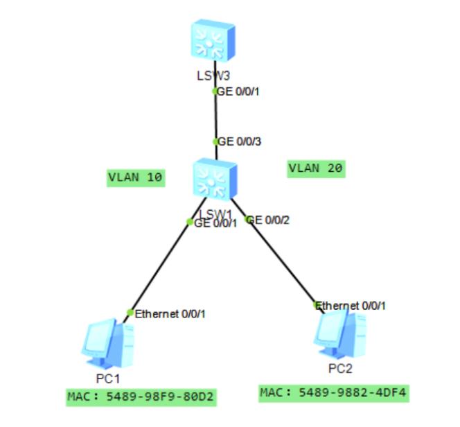 划分vlan网段互通,划分vlan最常用的方法是