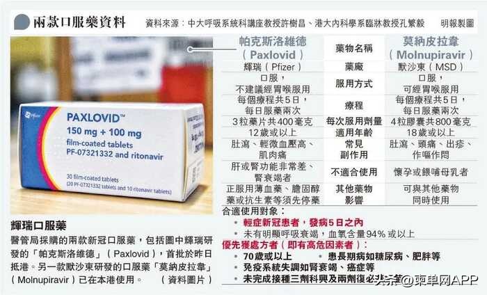 新冠特效药辉瑞价格,新冠特效药辉瑞高价