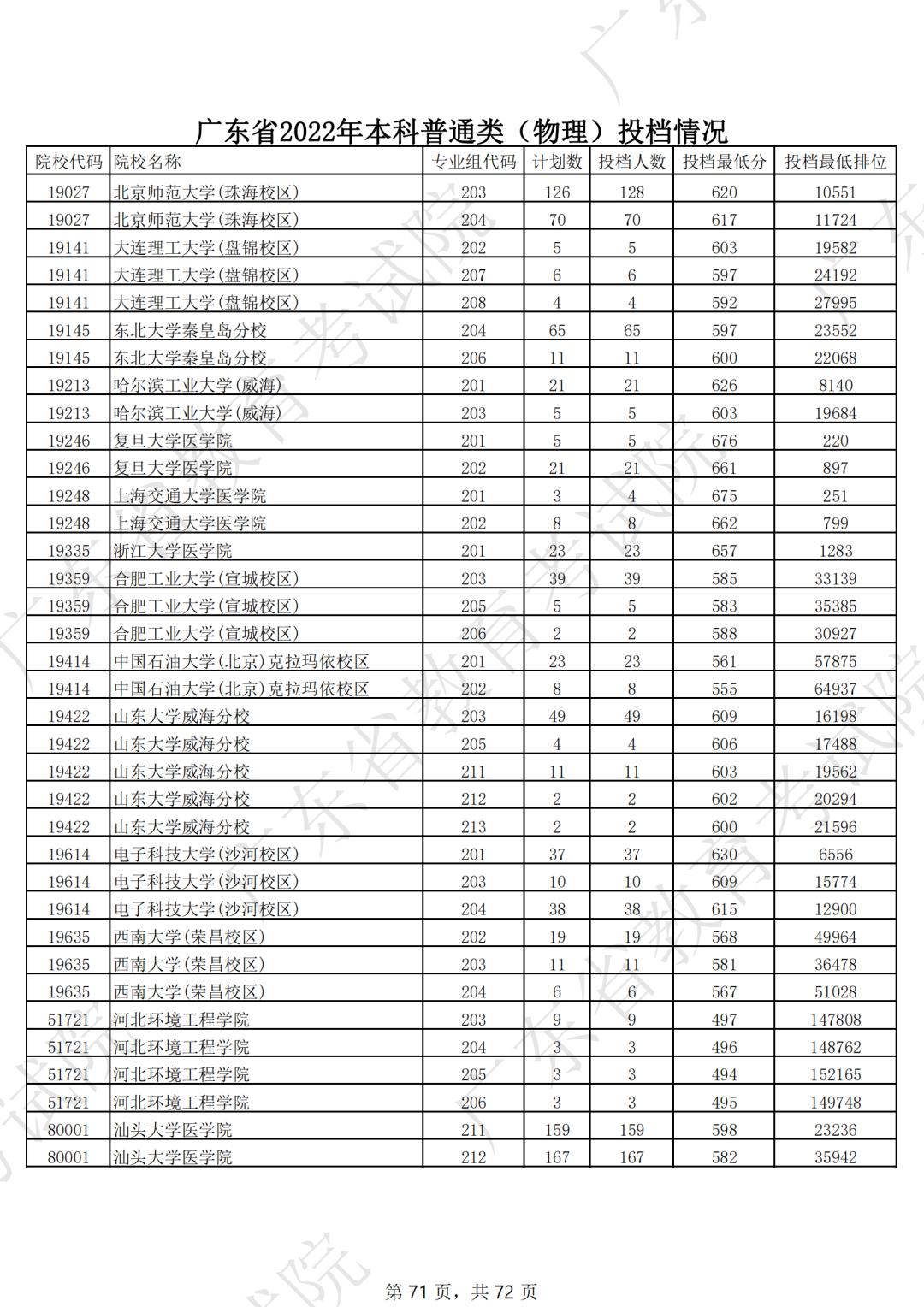 2019年各省一本分数线湖南,各省一本录取分数线2020
