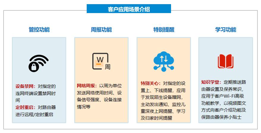 智能组网怎么用,中国移动家庭组网wifi全覆盖
