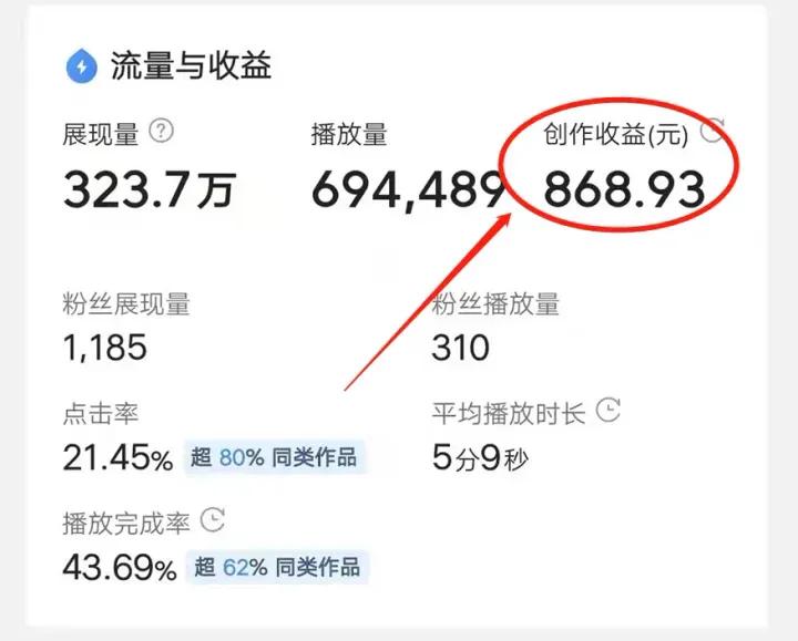 快速提高视频*放播**量和收益的方法，亲测有效，分享给大家