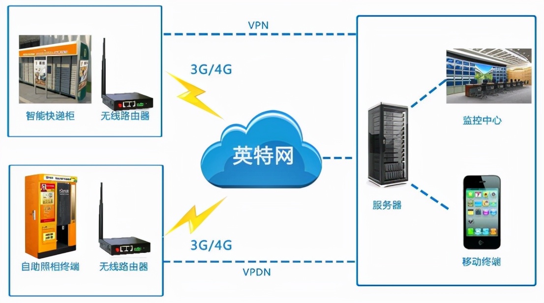 4g路由器可以当普通路由器用吗,工业大功率多功能路由器