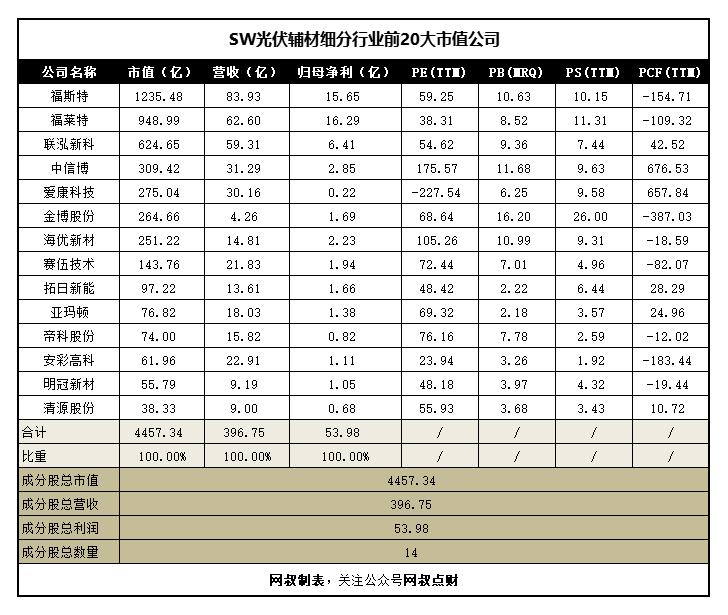 风电光伏新能源项目管理,风电光伏新能源排行榜前十名