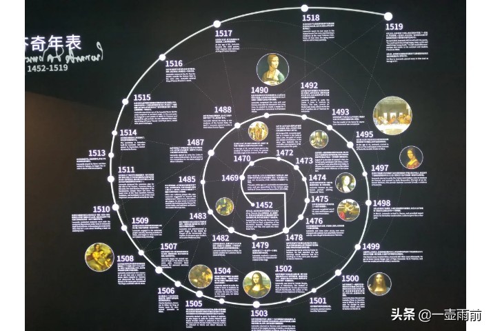 达芬奇的代表作及美学特征,达芬奇是跨时代的天才