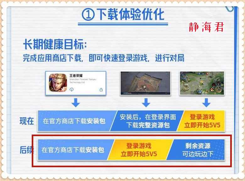 真用心了,真是用心了