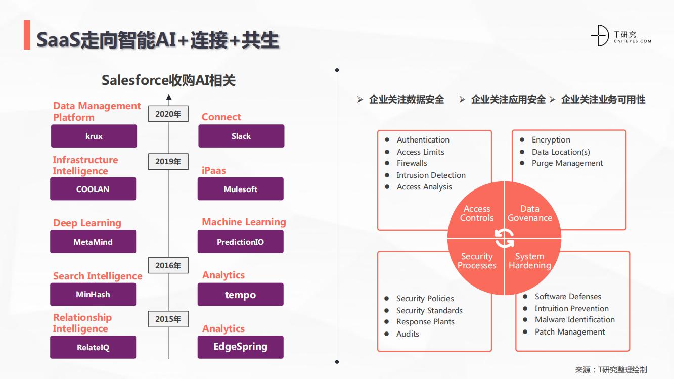 saas行业深度分析,中国跨境电商saas行业研究报告