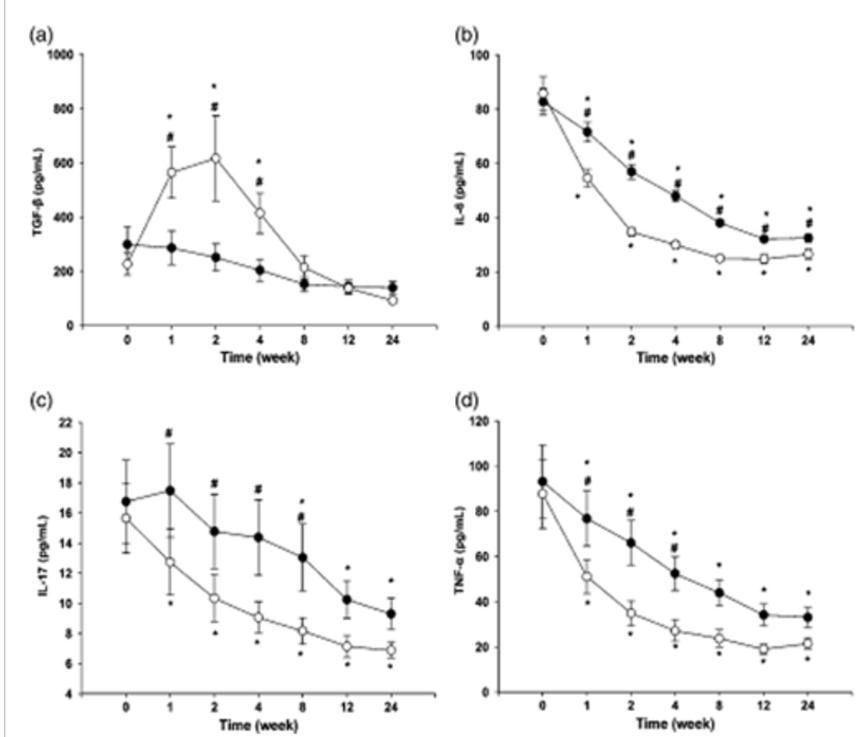 启动患者招募！间充质干细胞为肝硬化治疗提供新选择