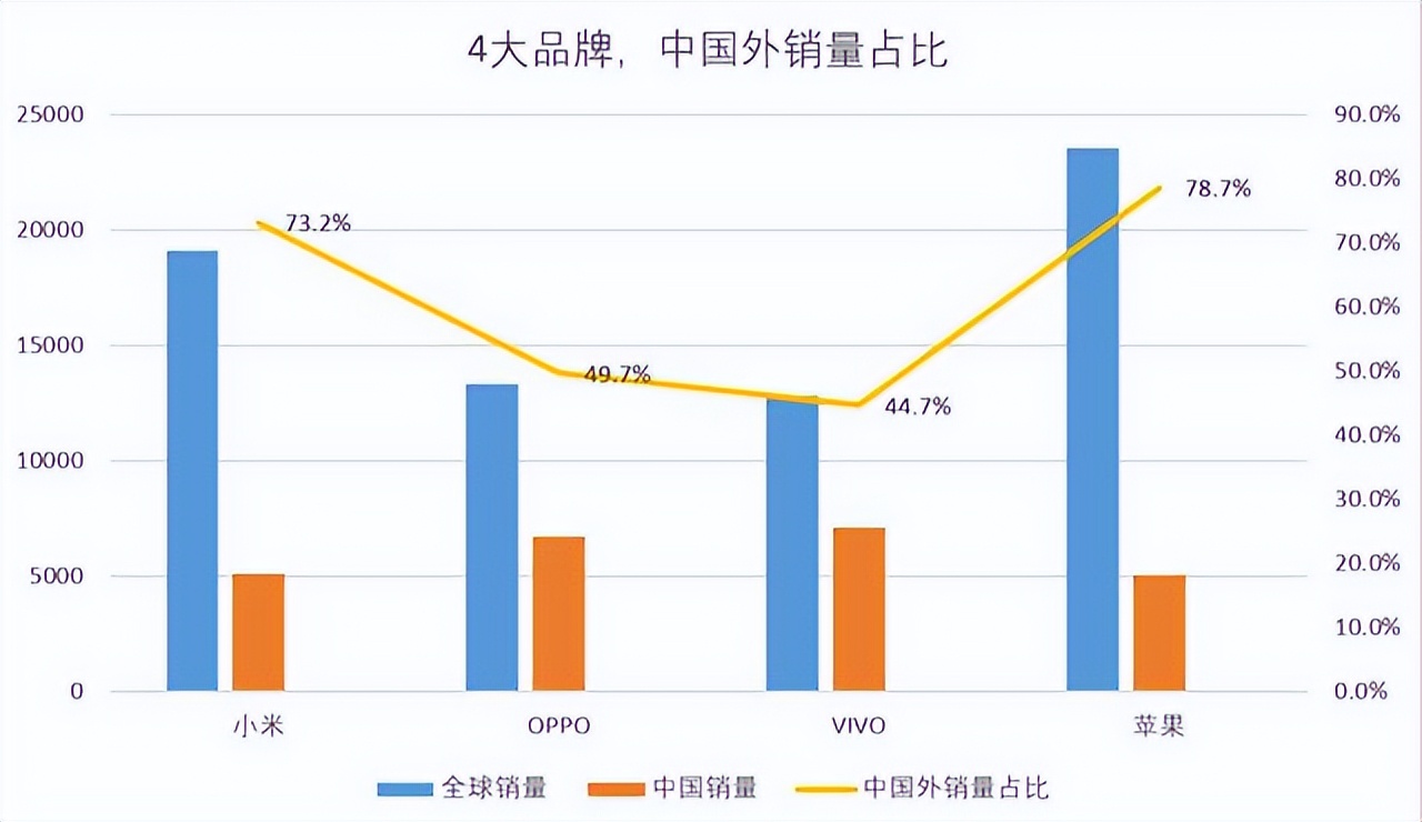 数码圈流量密码,外国人又是怎样看待小米的?韩国人还是这么刻薄