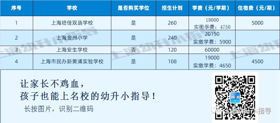上海落实双减政策民办公办差距,上海民办小学学费为什么调整