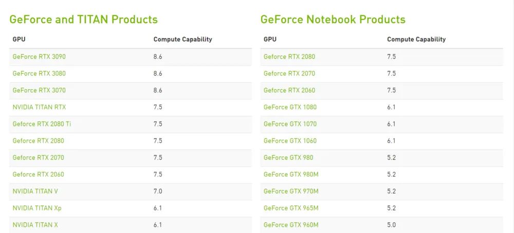 深度学习训练笔记本配置,跑深度学习模型需要买什么电脑