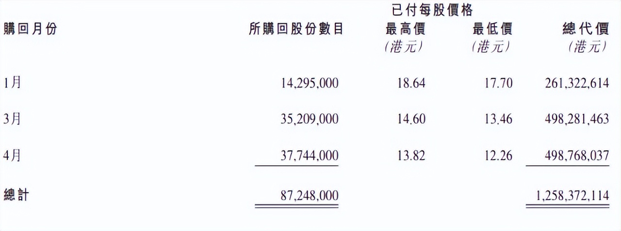 小米集团2023年度报告,小米集团股票趋势预测