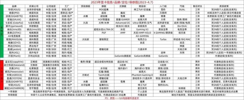 显卡个人送保是免费的吧,显卡个人送保amd