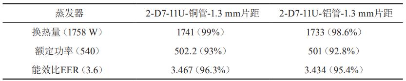 铝管翅片蒸发器,铝管冷凝器蒸发器