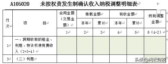 （25）A105020-跨期收取的利息填报解析
