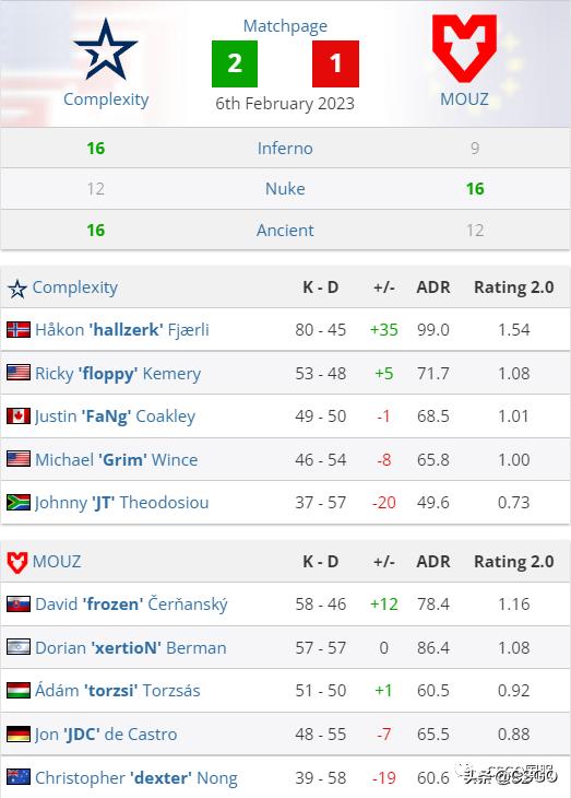 蒙古铁骑vs欧洲联军,navi对g2回放