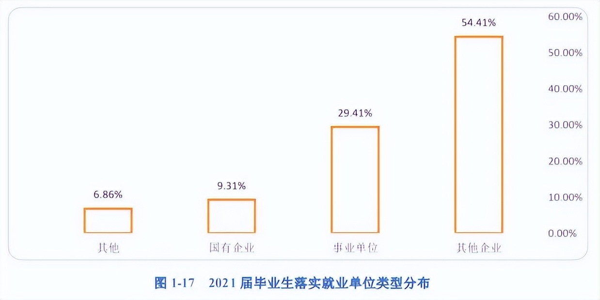 高校毕业生可供选择的就业去向,高校毕业生毕业去向城市排名