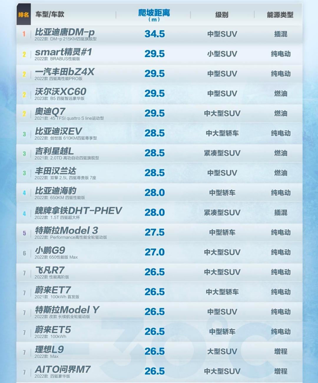 寒冬撕掉了新能源汽车的遮羞布,撕下新能源车的遮羞布