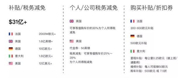 腾讯 投资 自行车 (腾讯阿里自行车)