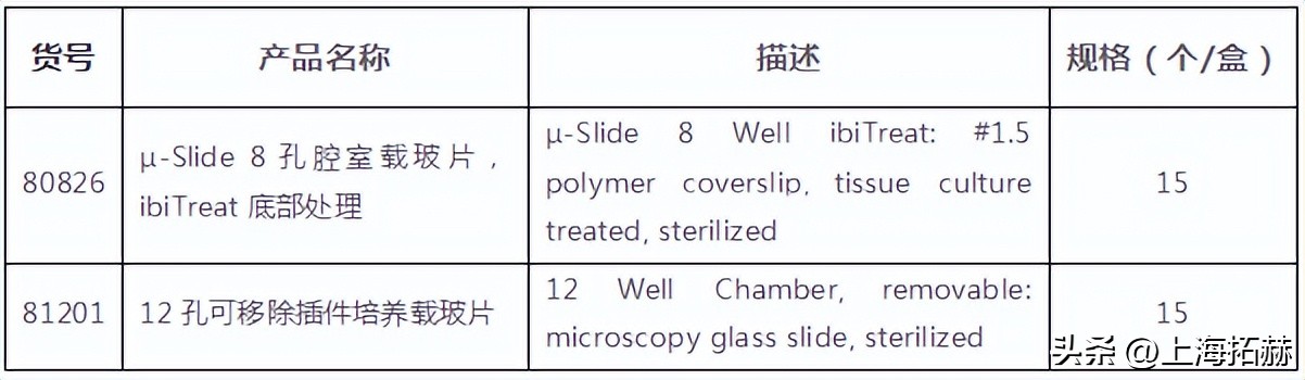 ibidi μ-Slide（80826、81201）腔室载玻片促销钜惠活动-雷萌生物