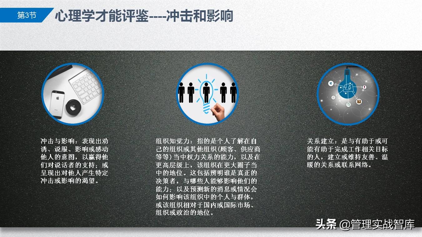 胜任力模型及应用讲解,从0-1搭建岗位胜任力模型