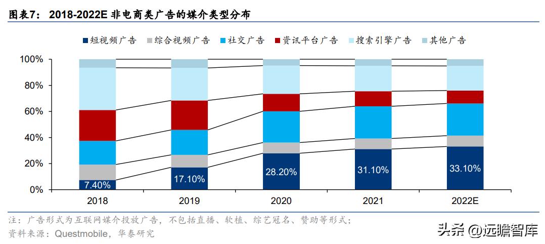 快手2022年电商广告营收,快手商业广告推广
