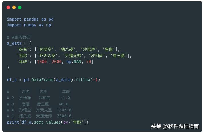 pythonpandas数据分析方法,pandas教程入门培训