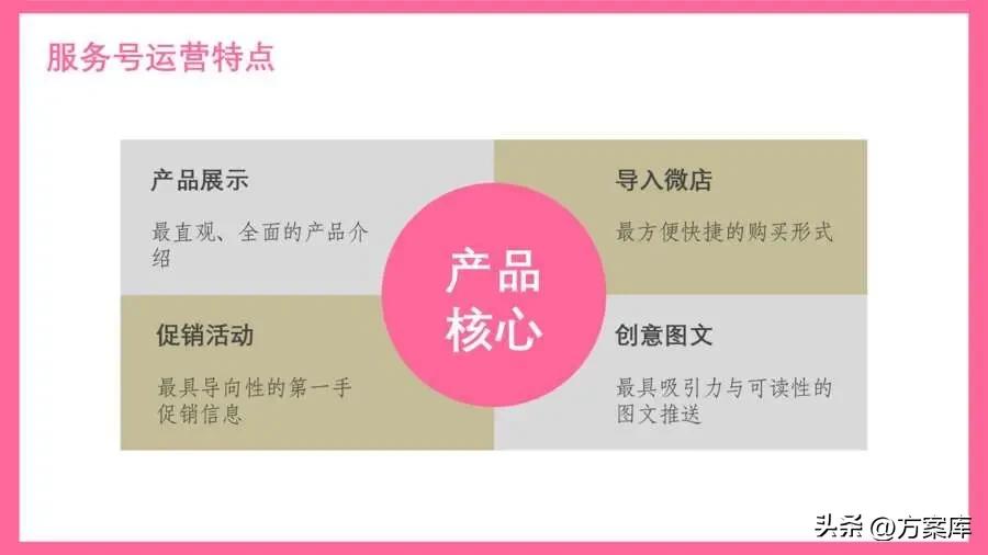 都市丽人类的如何推广,服装社群推广商品