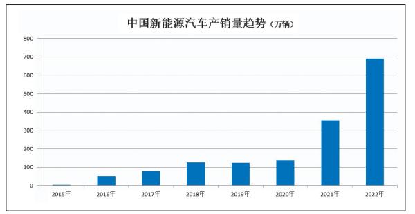 各品牌汽车全球销量及中国销量,马自达去年全球销量