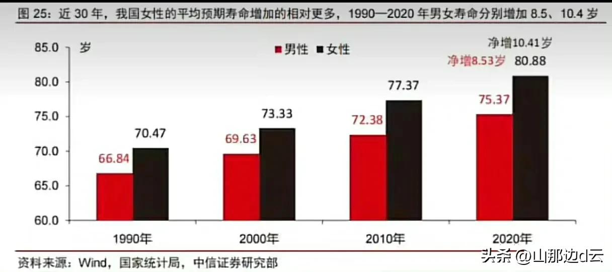 想活得倍有面子,想活得越来越年轻