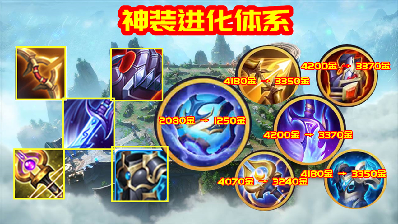 正式服赛季更新时间s25,新赛季s27更新时间正式服