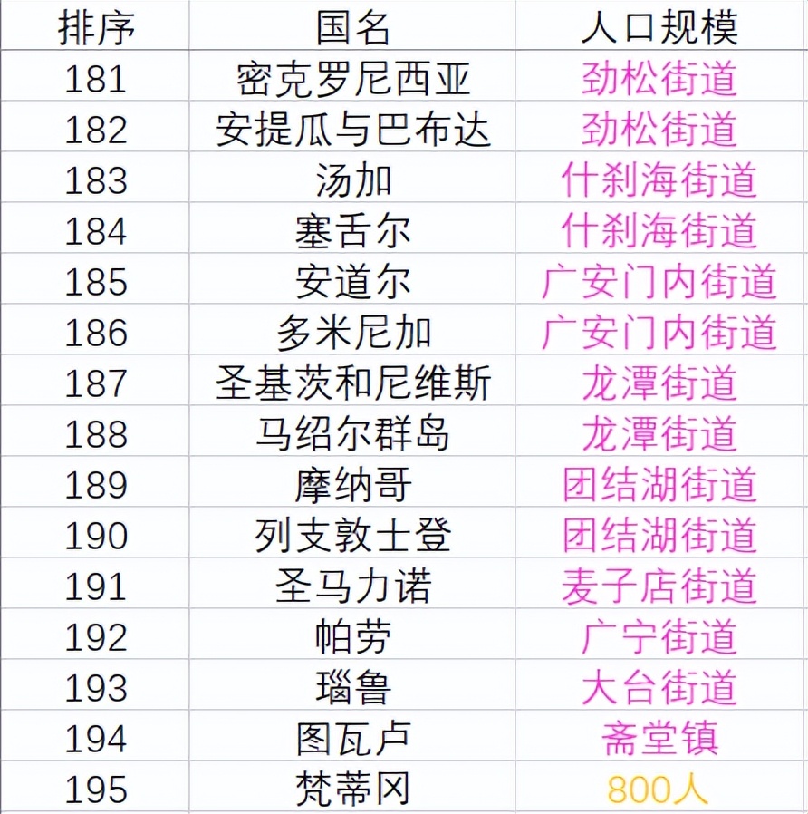 全球各国人口总数排名2023,全球人口top20国家及人口数量