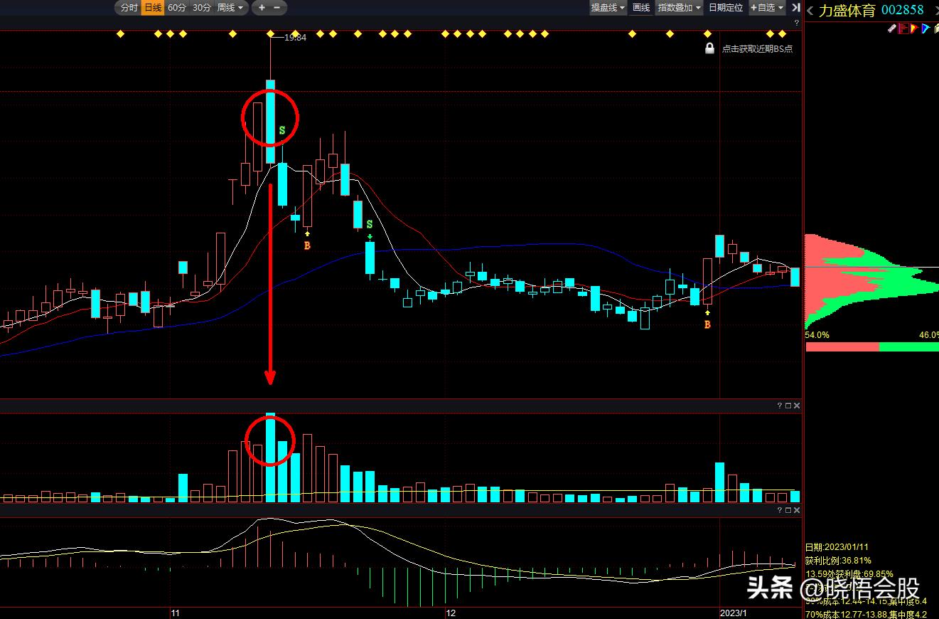 股市可以复制的盈利模式,股票稳定盈利的交易系统