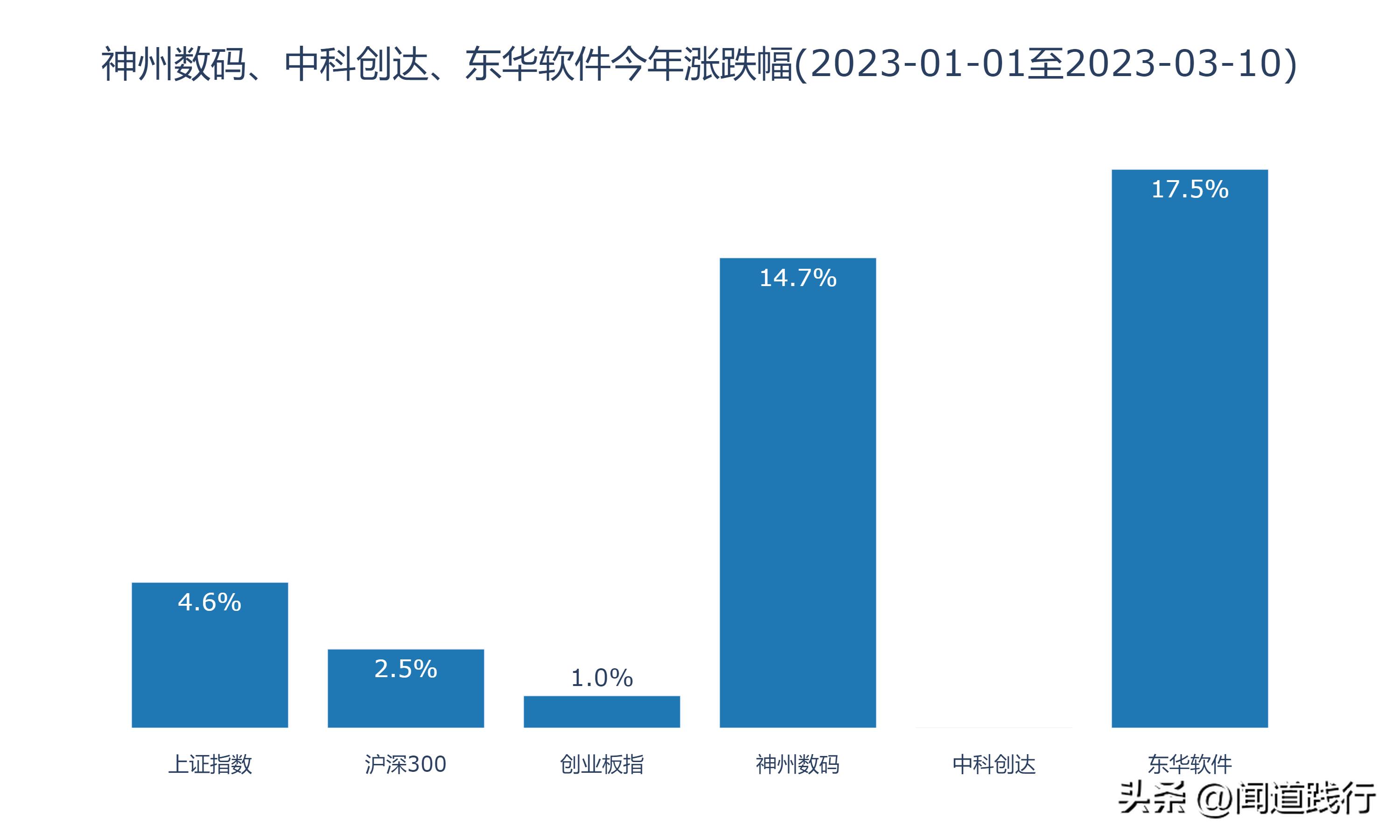 神州数码、中科创达、东华软件，谁最有前途