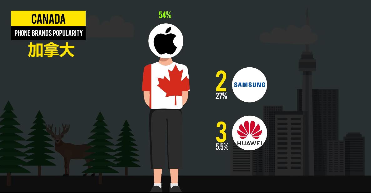 全国受欢迎的手机排行榜,各个国家最受欢迎的手机