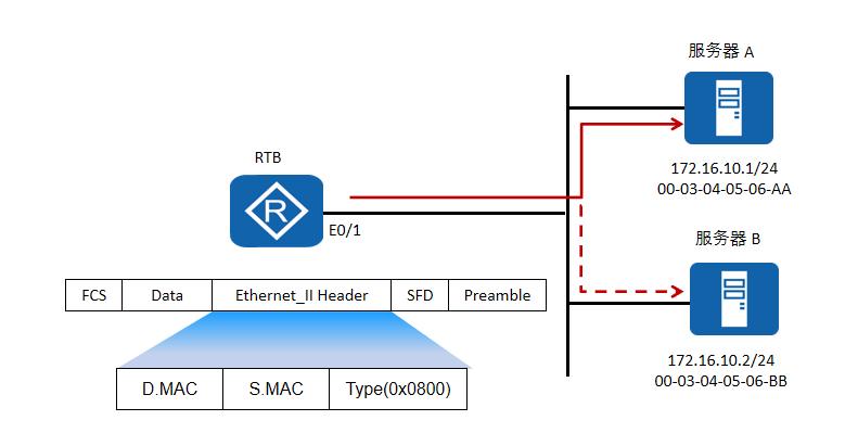 缃戝伐鎴愰暱绗旇,缃戝伐瀛︿範绗旇