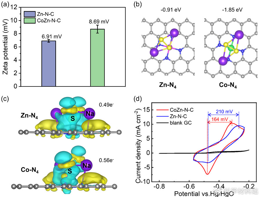 高能量液流电池,液流电池硫化物电极