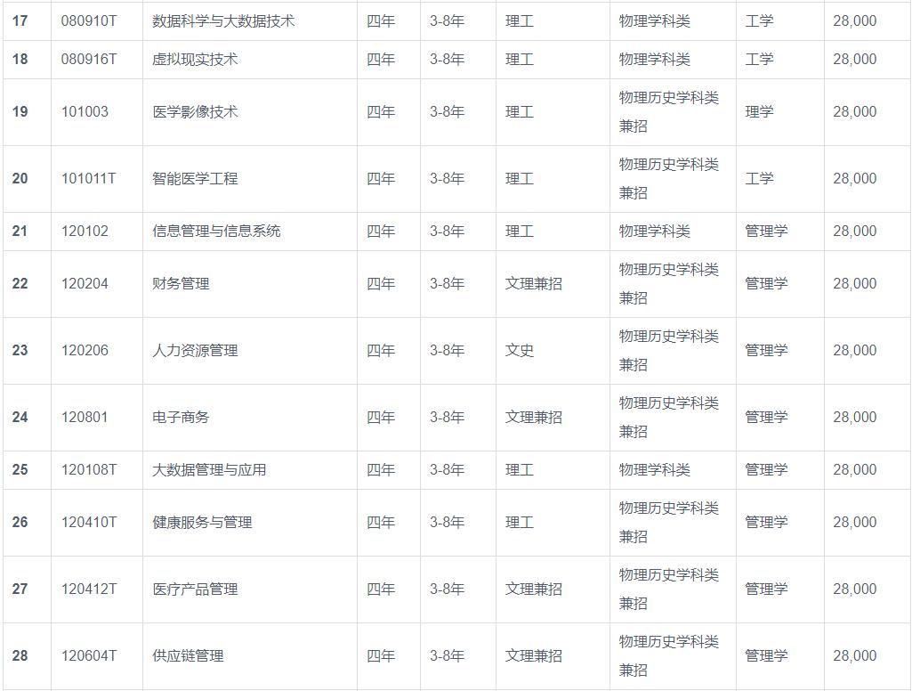 大连东软信息学院2023年招生,大连东软信息学院2020招生简章