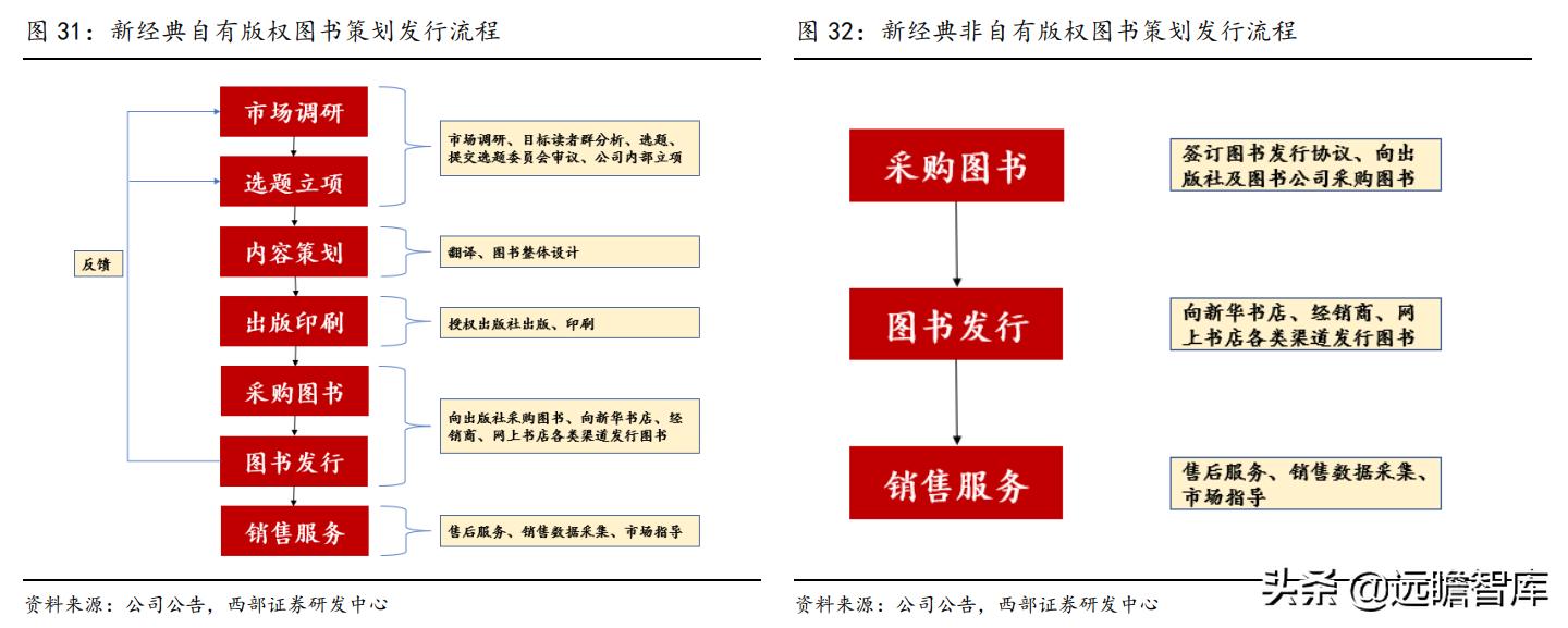 自有图书,自有版权图书推荐