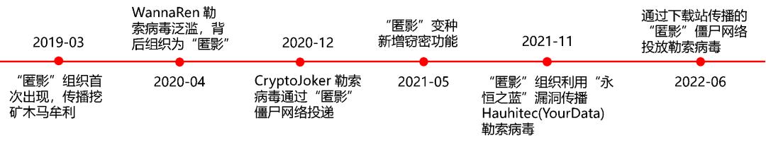 apt组织攻击事件,部分apt组织网络攻击