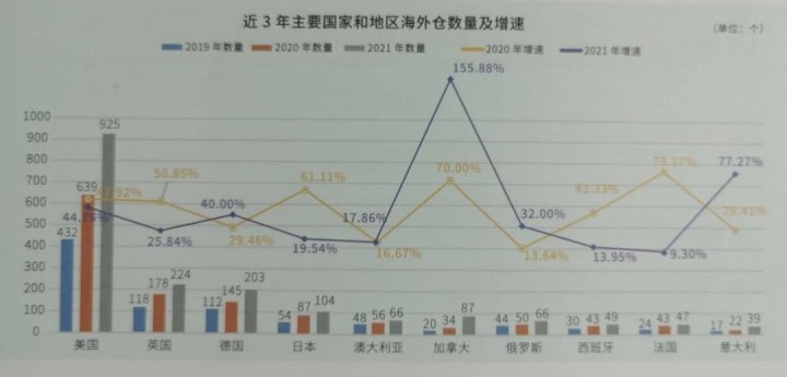 2小时当天达,递四方海外仓助力法国消费者体验中国“黑科技”