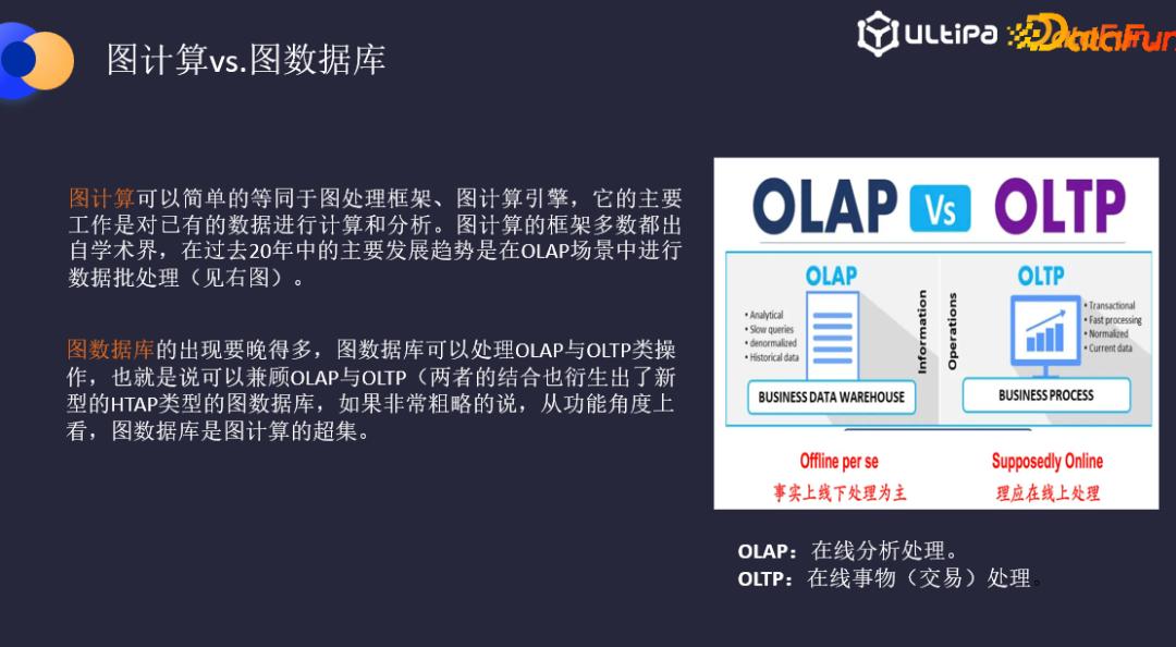 鍥炬暟鎹簱璁＄畻,鍥捐绠椾笌鍥炬暟鎹簱鐭ヨ瘑鍥捐氨