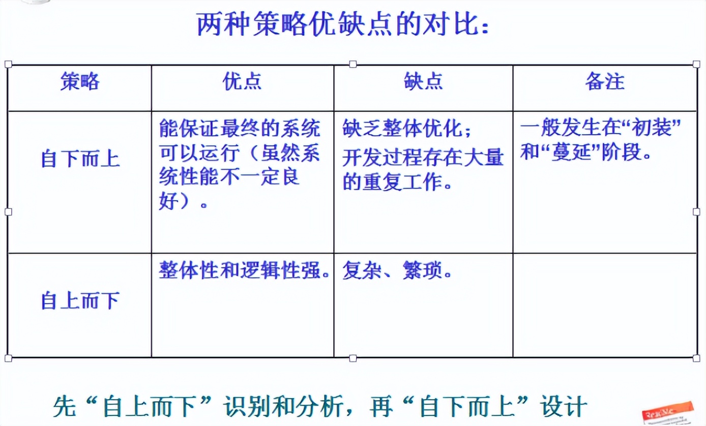 旅行社经营与管理期末复习资料,管理信息系统的复习资料填空题