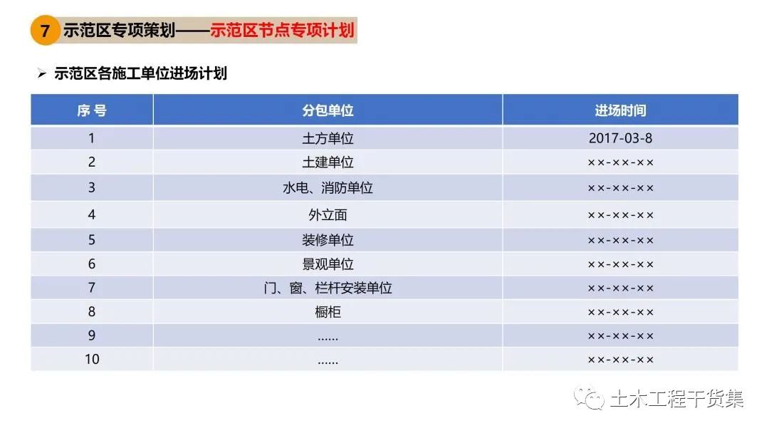 工程策划ppt,工程策划书ppt