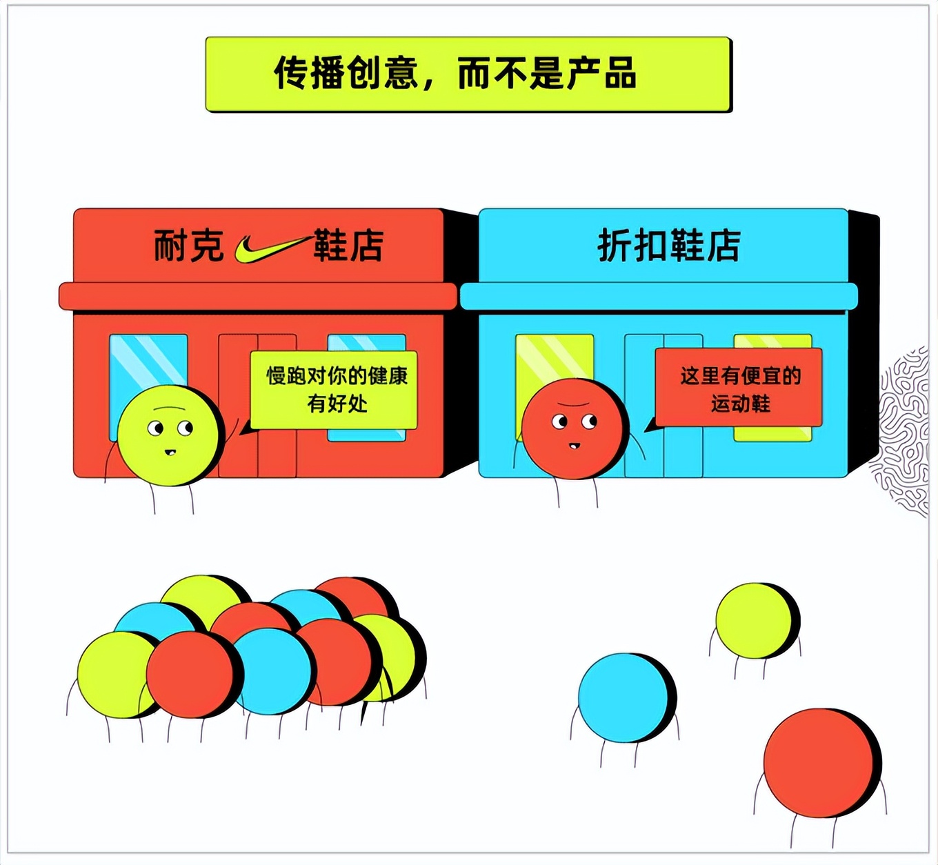 nike的成功品牌案例分析,耐克的成功之路