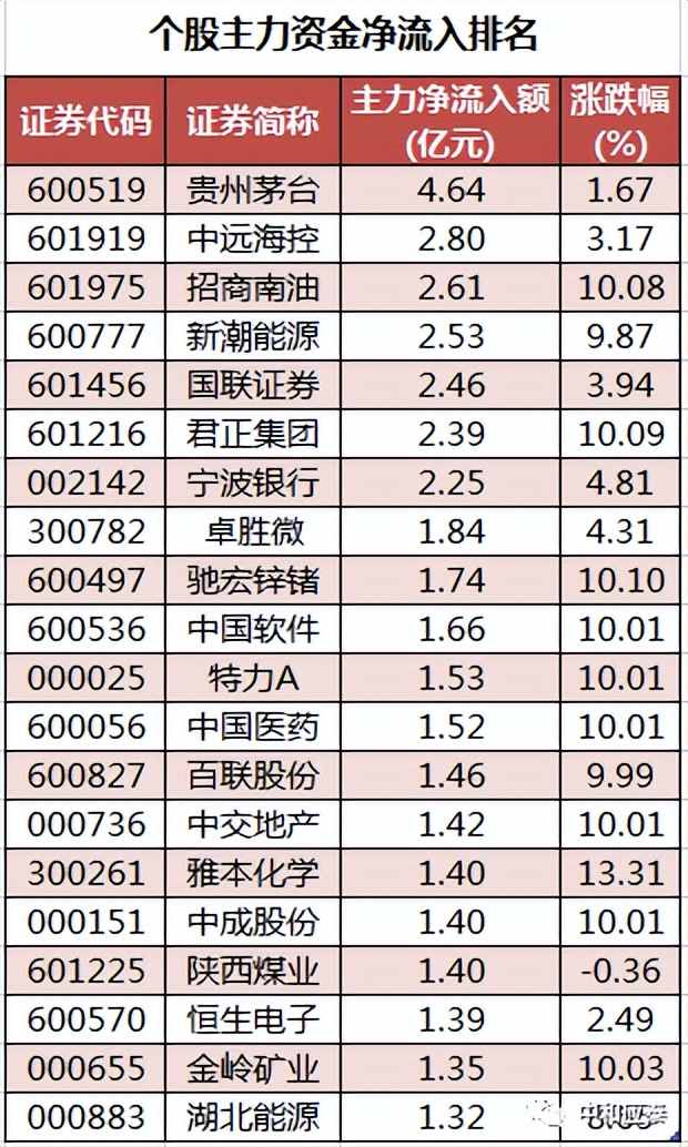 周三a股什么消息,周三a股行情