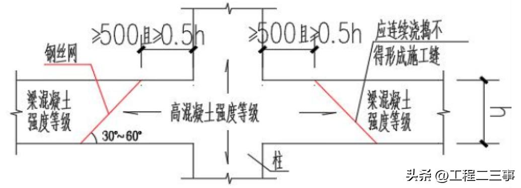 混凝土全过程精细化管控,混凝土质量把控方案