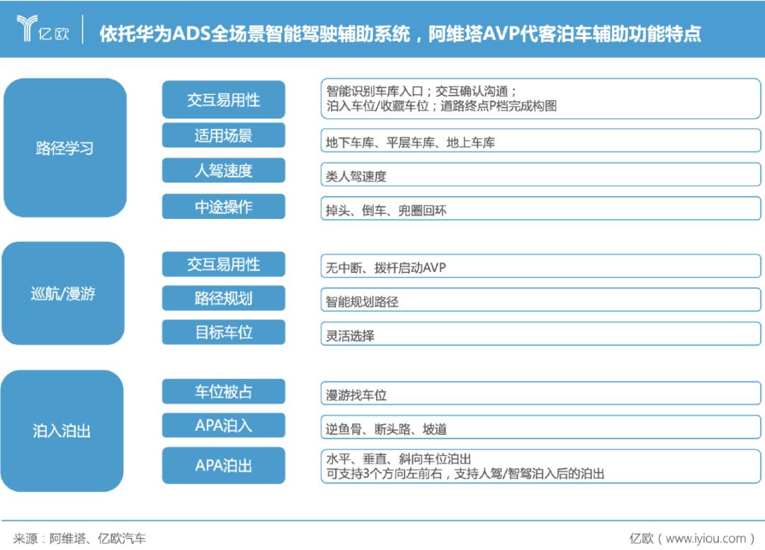阿维塔智驾与问界智驾哪个好,allin智能手机