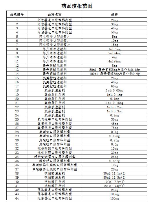 66个带量采购品种落地准备投标,第5批带量采购品种华东医药