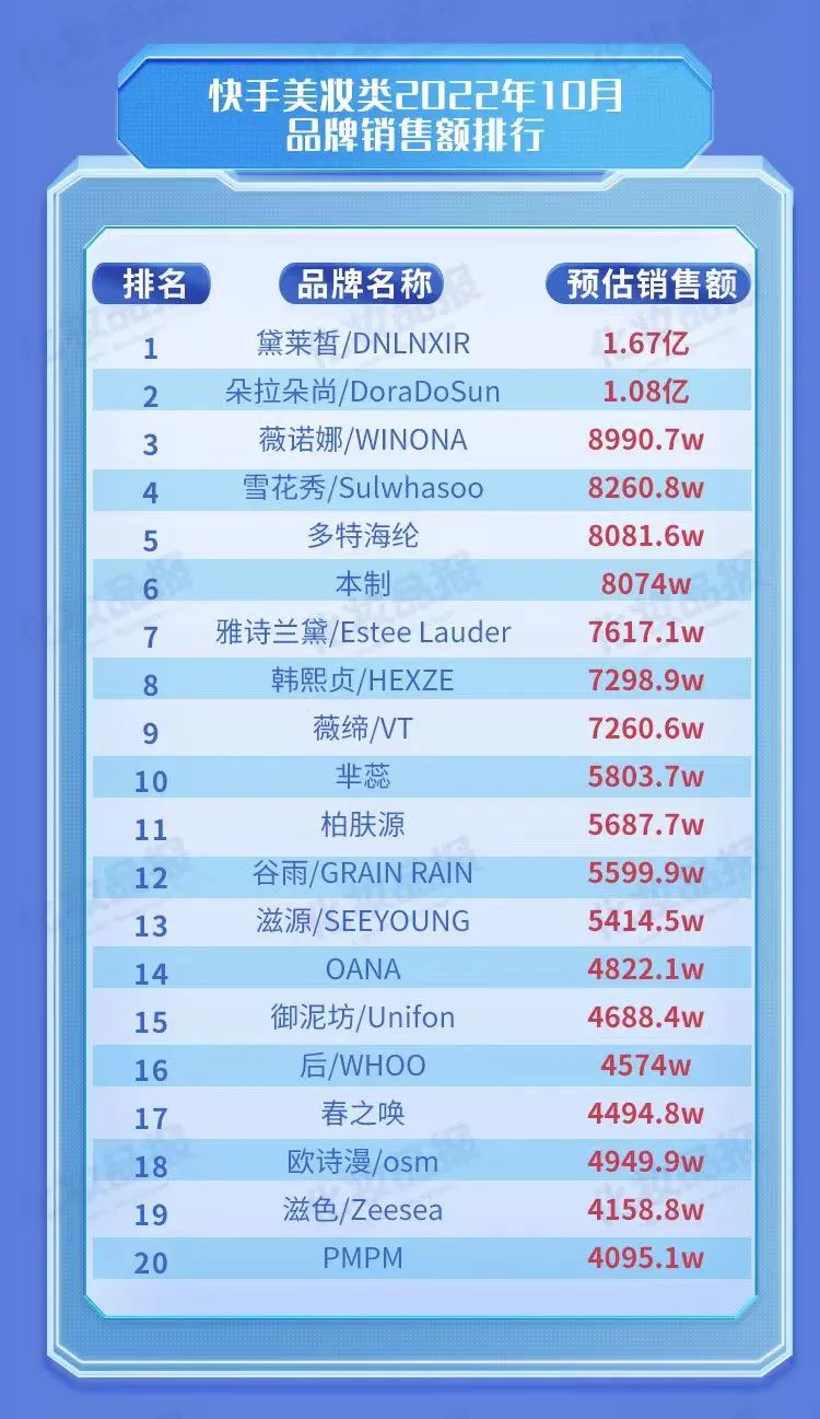 2022年国货新美妆品牌排行前十,美妆品牌哪个是国货的