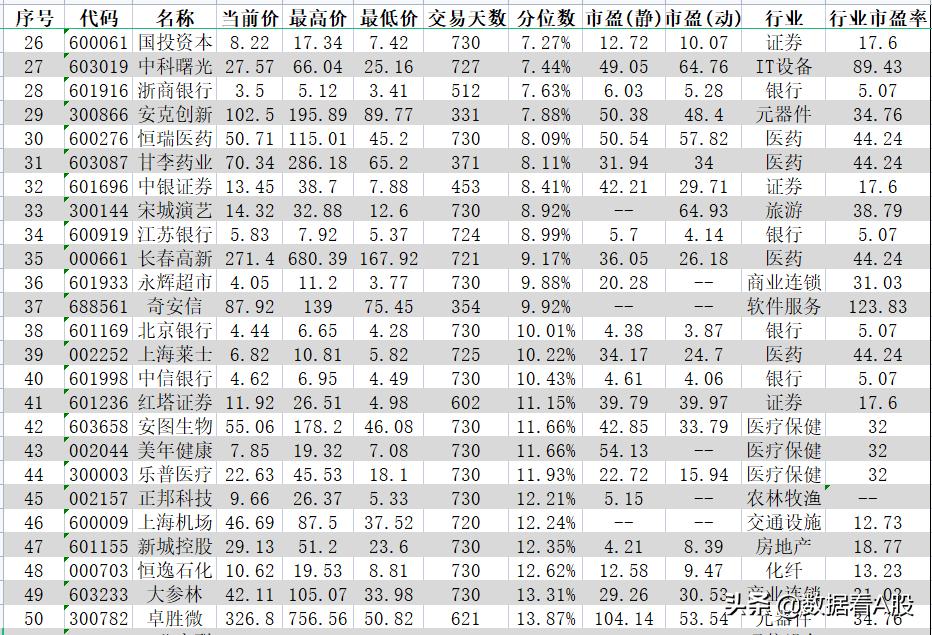 沪深300十年前和现在十大股票对比,2021年a股表现图片
